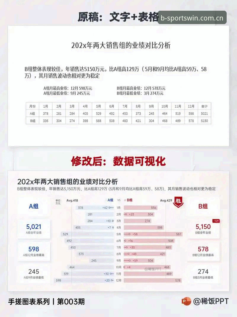 3个关键维度揭秘BSports操作流畅对比，技术控必看